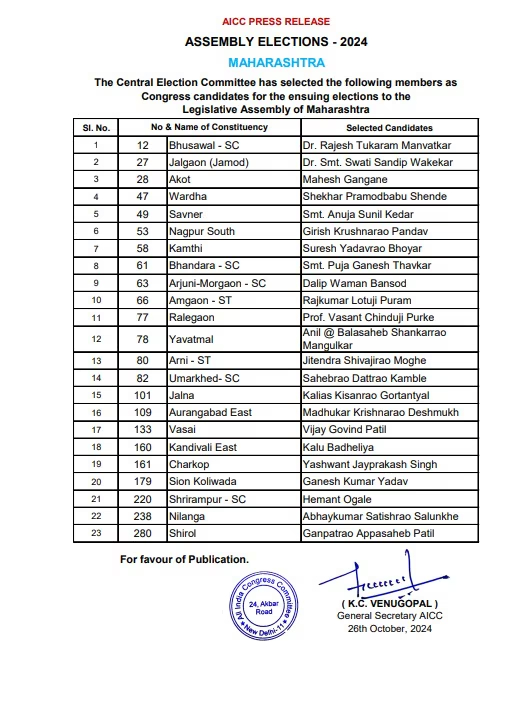 Congress Candidate List for Maharashtra Election 2024