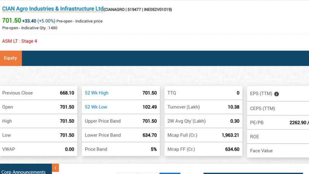 CIAN Agro Share Price 